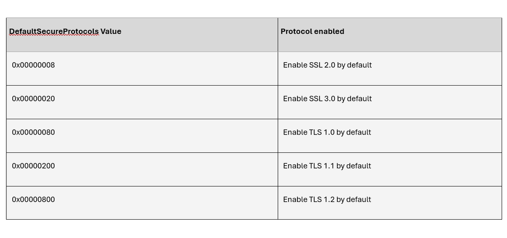 Easy Fix 51044 Not Working How to Troubleshoot TLS Connection Problems