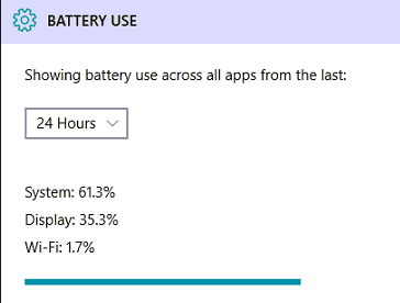 Battery usage for the past 24 hours