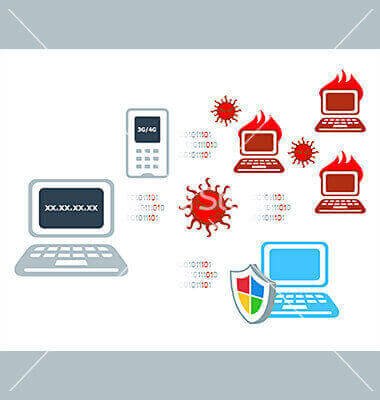 Best Free online Antivirus to Scan Windows Computer gets Infected