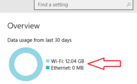 Breakdown of WiFi and Ethernet Usage