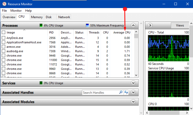 Windows System Process Cpu How to Check Which Process Is Using More CPU in Windows 10