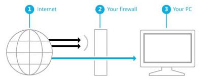 Configure Firewall Settings in Windows 10, 8 