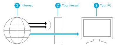 firewall program action Configure Firewall Settings in Windows 10, 8