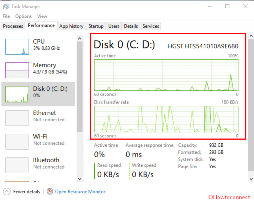 How to Analyze Resources Performance in Task Manager Windows 10