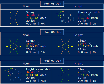 How to See Weather Forecast Using PowerShell on Windows 10 image 4