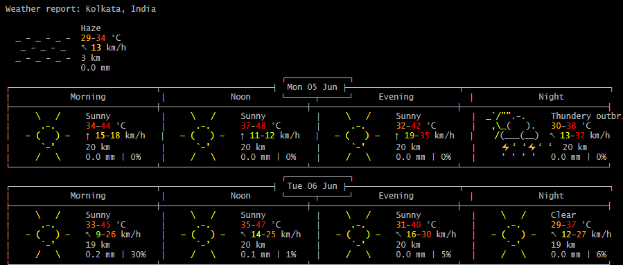 How to See Weather Forecast Using PowerShell on Windows 10 image 5