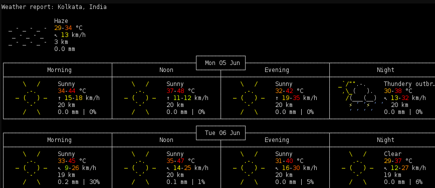 How to See Weather Forecast Using PowerShell on Windows 10 image 6