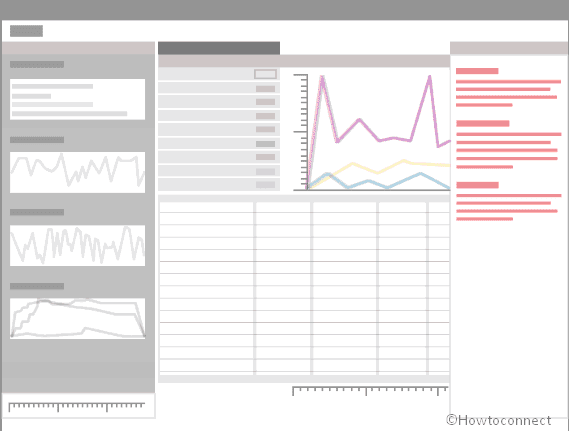 How to Use Windows Performance Analyzer in Windows 10 image 3