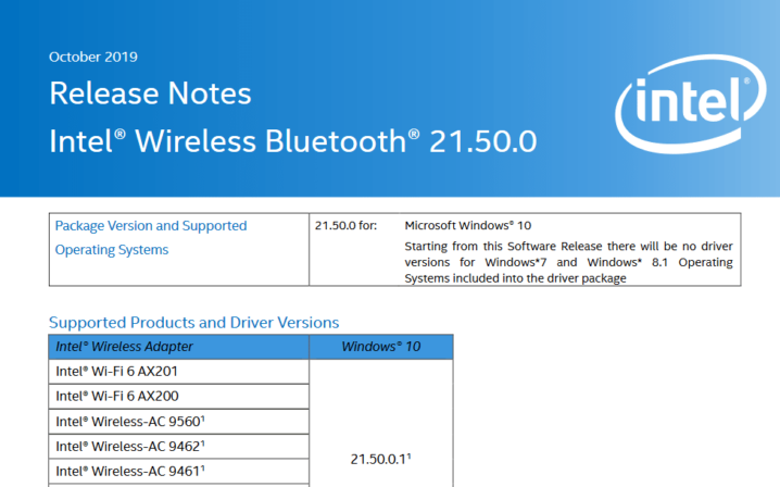 Intel Wireless Bluetooth Driver 21.50.0 for Windows 10 Rolled out
