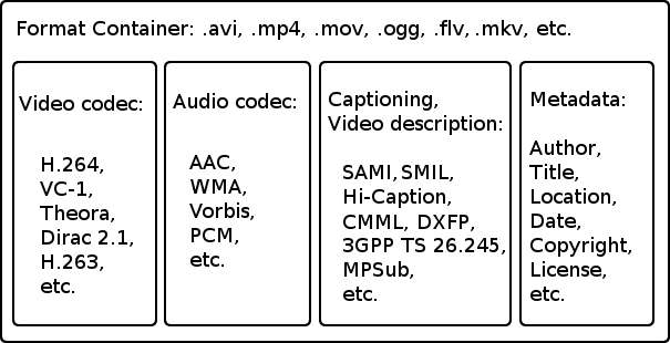 windows media player mkv codec download