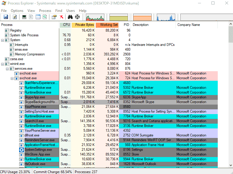 Process Explorer v16.32, Sysmon v11.0, and LiveKD Coreinfo v3.5 Released