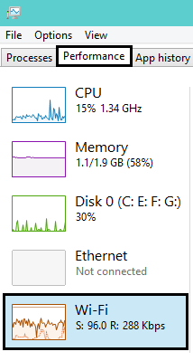 Wifi Tab in Performance Tab