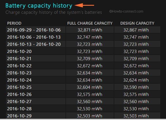 battery capacity history