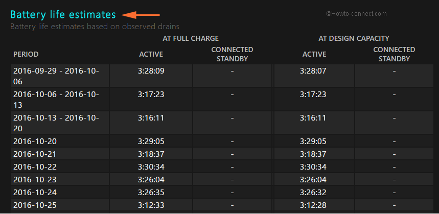 battery life estimates