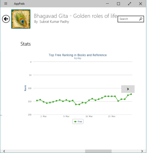 detailed statistic of the app detailed statistic of the app on appfeds