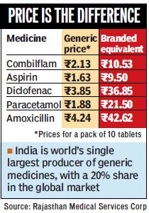 generic medicines at cheap rates list