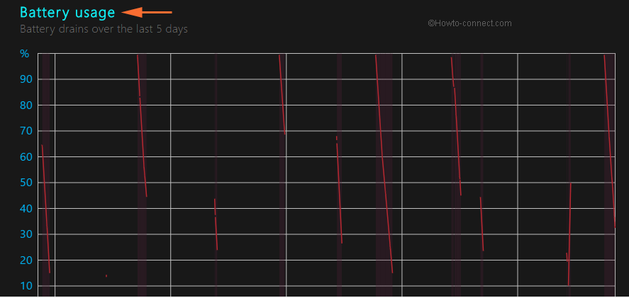 How to Create Battery Usage Report on Windows 10