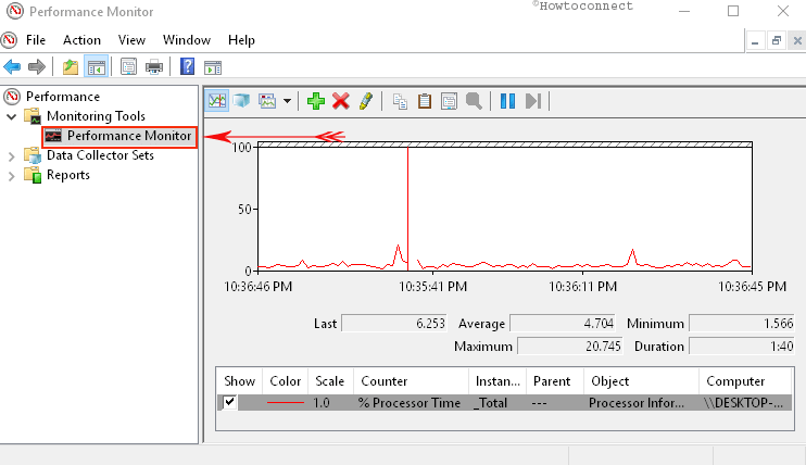 graphics graphics Performance Monitor