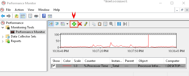 green colored plus sign Performance Monitor