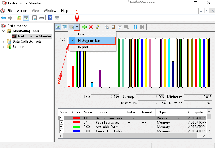 histogram bar histogram bar Performance Monitor