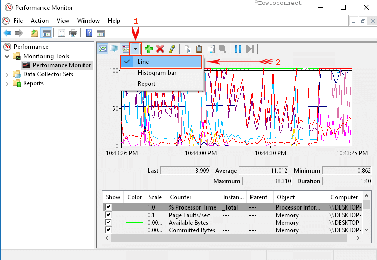 line option Performance Monitor