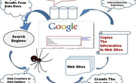 search engine presentation