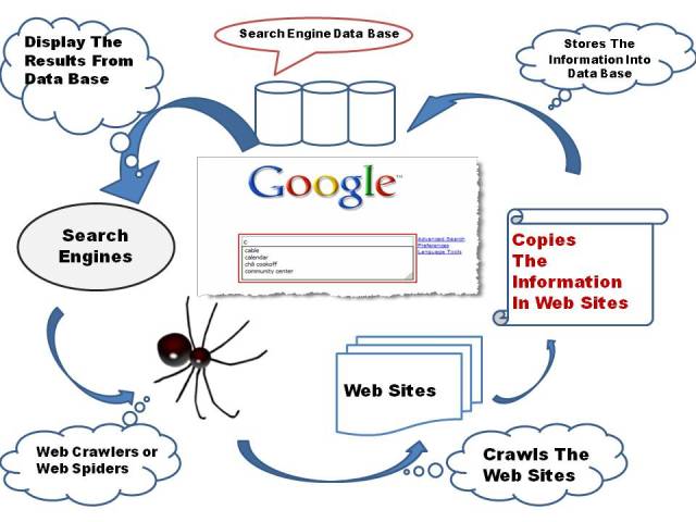 search engine presentation