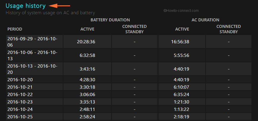 usage history for your wished time period